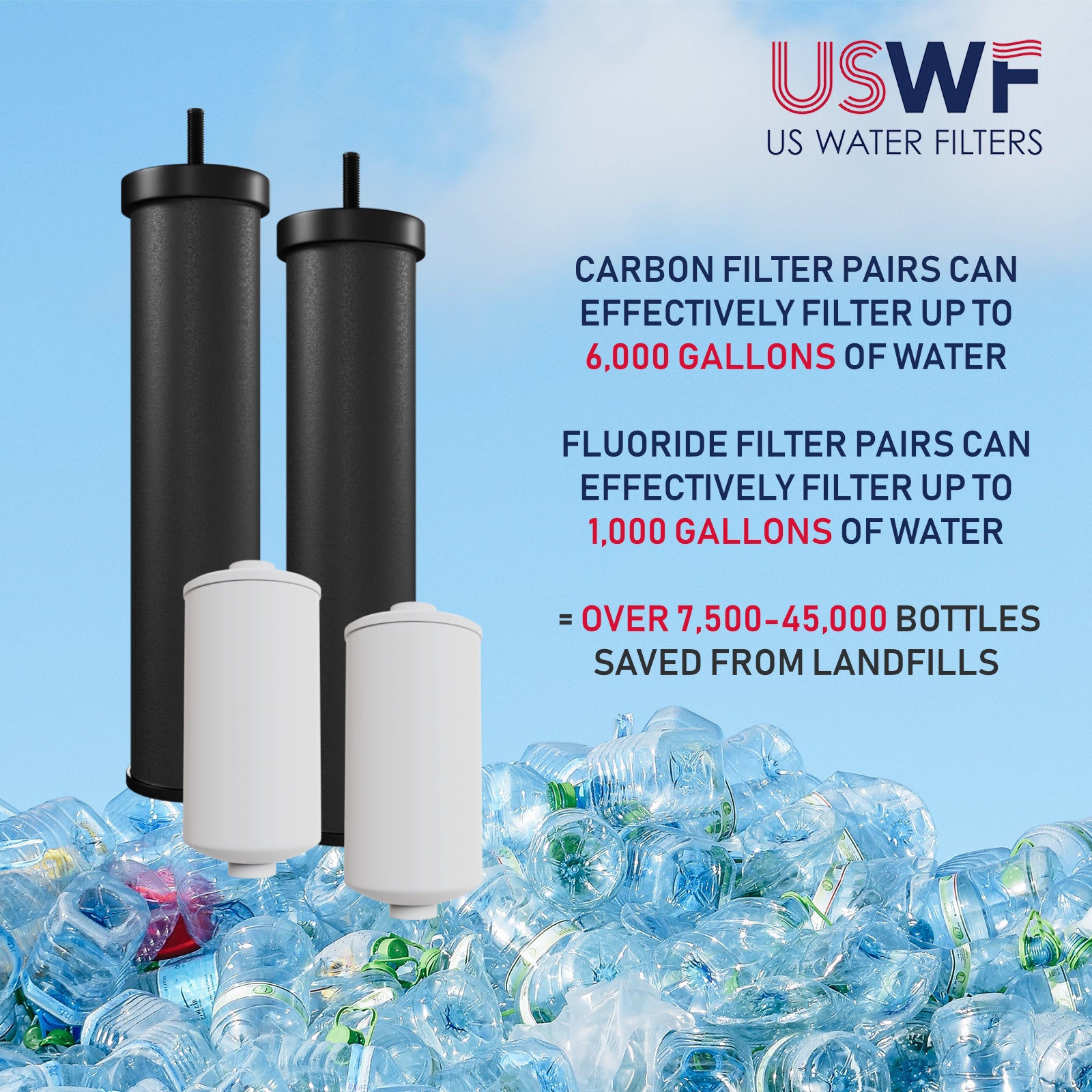 USWF Gravity Filter Elements Combo Pack, Black Carbon and Fluoride Elements - Countertop & Faucet Filters - 55.99 - DiscountFilterStore.com