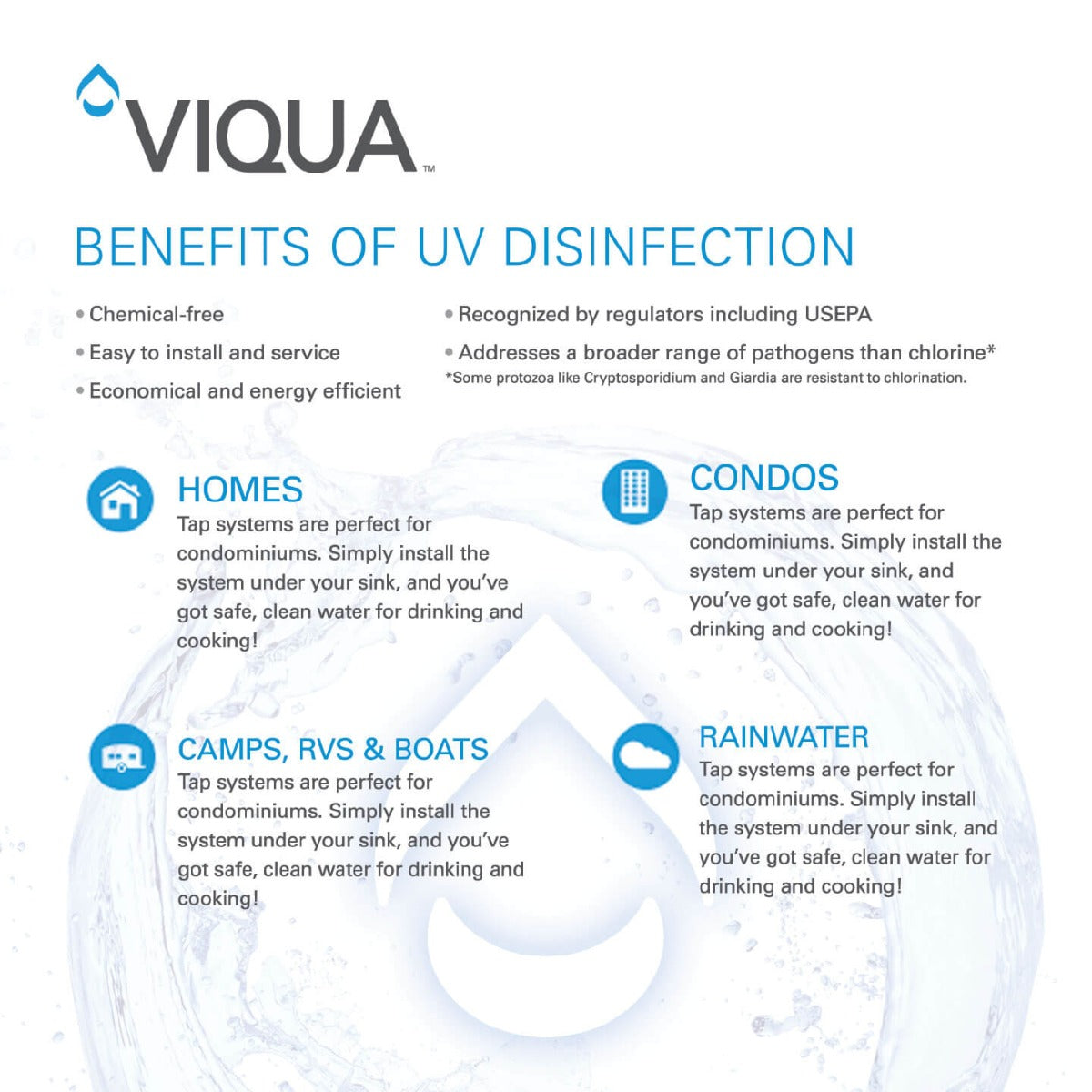 Viqua QS-740 Replacement Sleeve - Whole House Systems - 101.0 - DiscountFilterStore.com