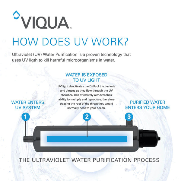 VH410 Viqua UltraViolet Water Disinfection System - Whole House Systems - 829.0 - DiscountFilterStore.com