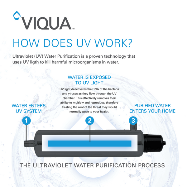 VT1 Viqua Point-Of-Use UltraViolet Disinfection System - Whole House Systems - 293.0 - DiscountFilterStore.com