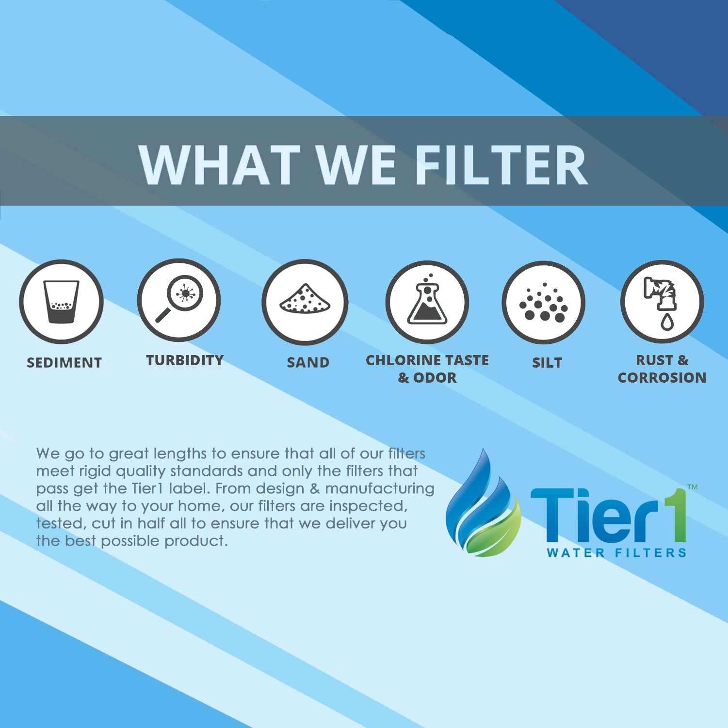 10 Micron Carbon and Anti-scale Water Softening Replacement Cartridge by Tier1 - Whole House Cartridges - 31.97 - DiscountFilterStore.com