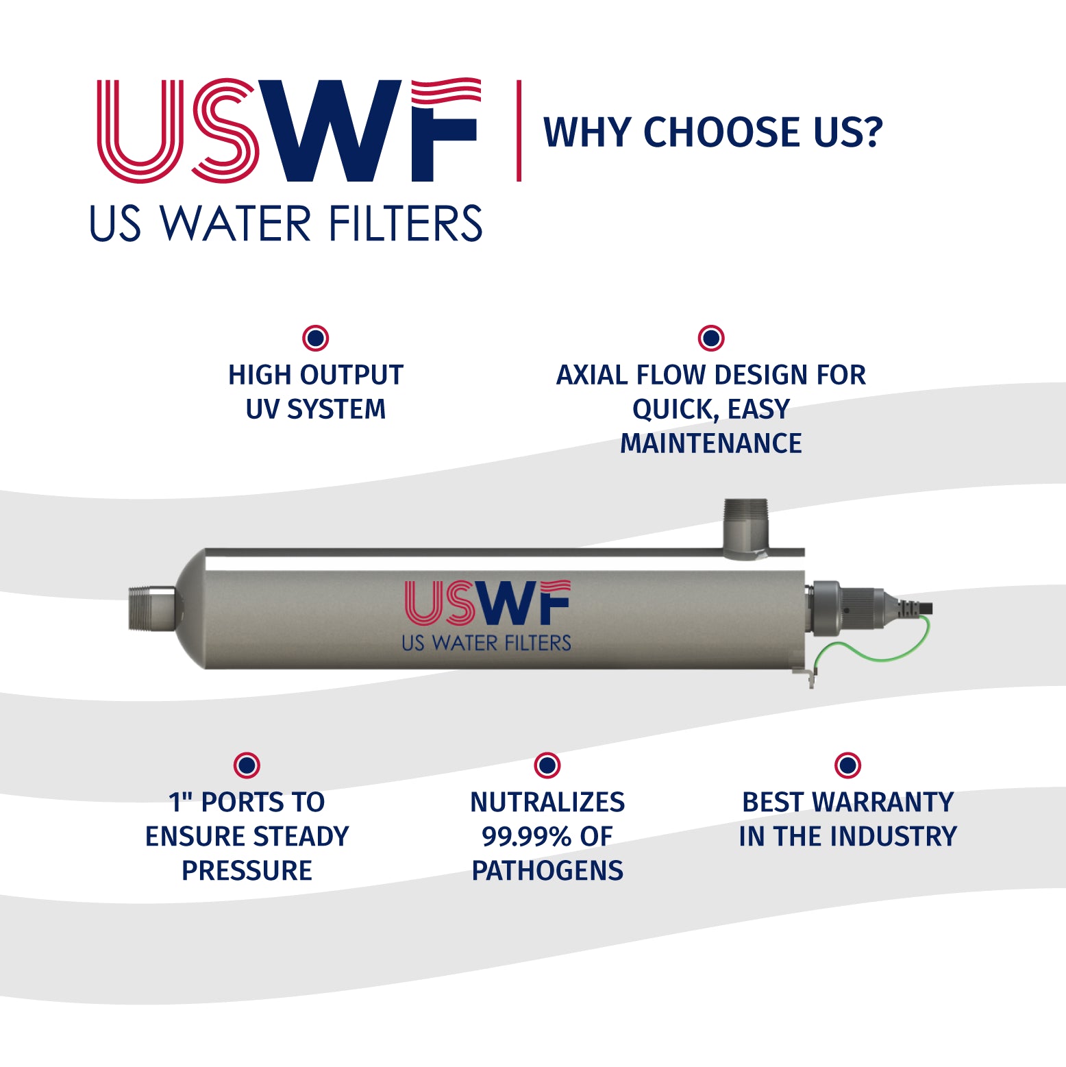 USWF Replacement for QSO-410 Quartz Sleeve | Fits the VIQUA VH410, VH410M, VH410-V, VH410M-V, VH410-F20, & PUV-14 Series UV Systems - Whole House Systems - 28.69 - DiscountFilterStore.com